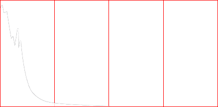 Histogram Underexposed