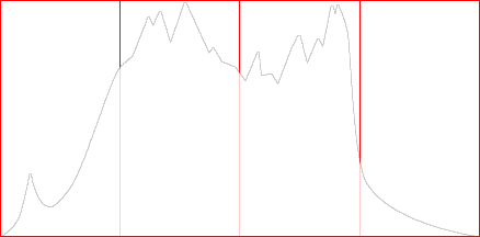 Histogram ETTR