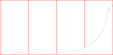 Histogram Overexposed